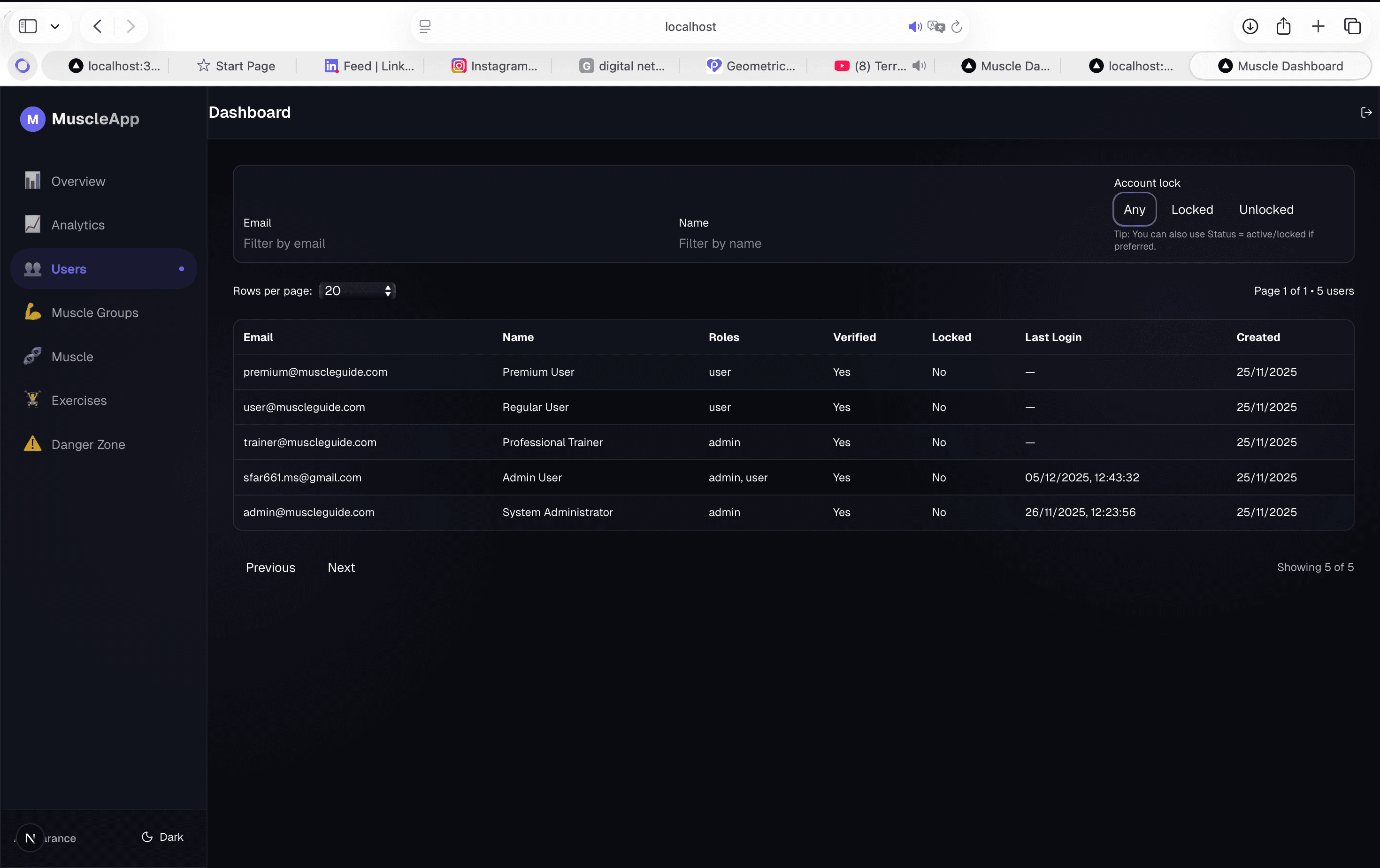 Dashboards
